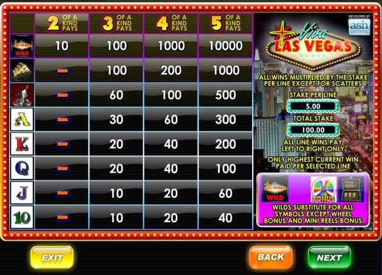 Slot game symbols paytable