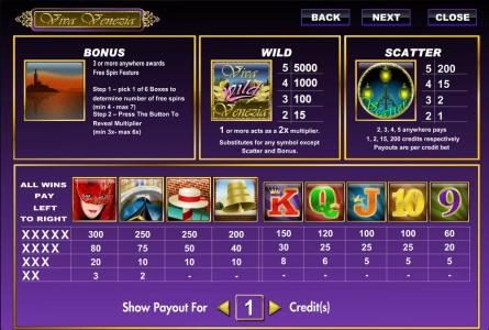 bonus, wild. scatter and slot game symbols paytable
