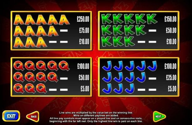 Medium Value Slot Game  Symbols Paytable - Ace, King, Queen and Jack