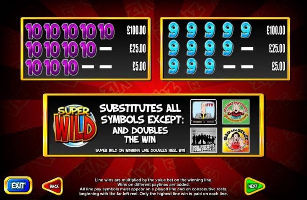 Low value game symbols paytable - Super Wild substitutes all symbols except FTV, Johnny Fartpants, Usual Suspects and Sid the Sexist