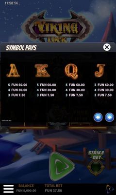 Low Value Symbols Paytable