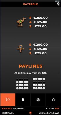 Low Value Symbols Paytable