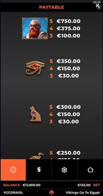 Medium Value Symbols Paytable