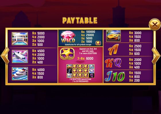 Paytable