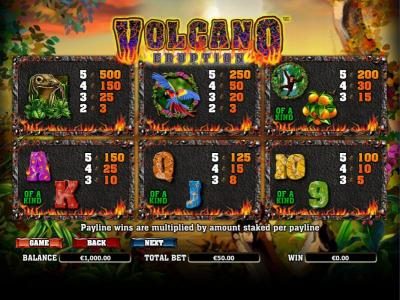 Slot game symbols paytable