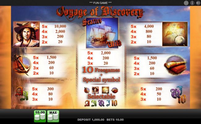 Slot game symbols paytable.