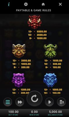 High Value Symbols Paytable