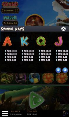 Low Value Symbols Paytable