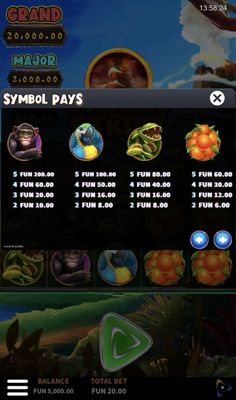 High Value Symbols Paytable