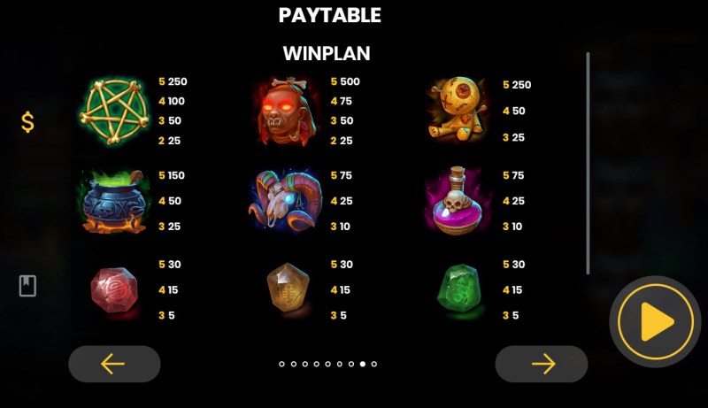 High Value Symbols Paytable