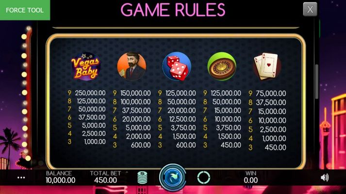 Paytable - High Value Symbols