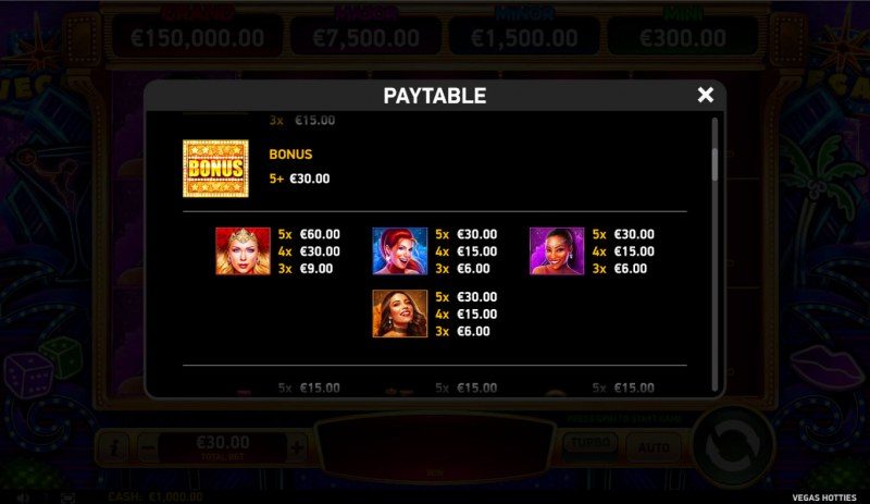 Paytable - High Value Symbols