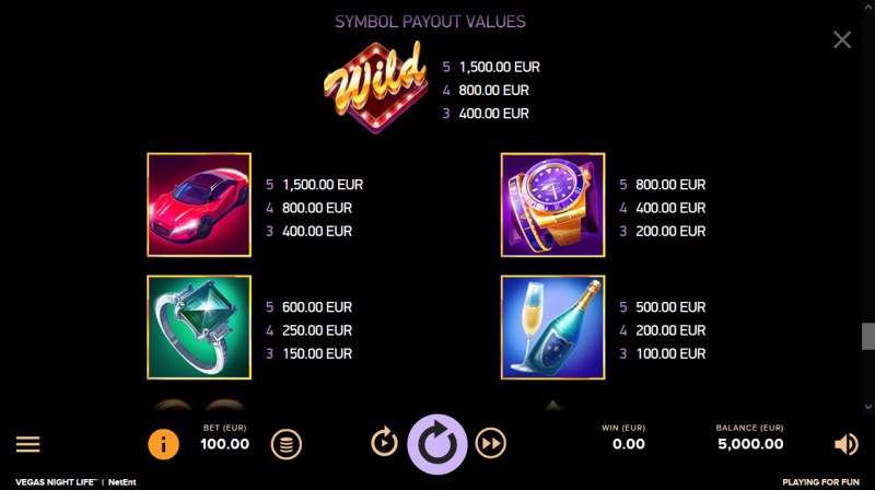 Paytable - High Value Symbols