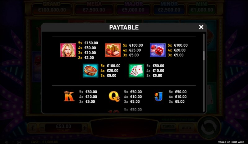 Paytable - High Value Symbols