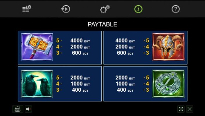 Paytable - High Value Symbols