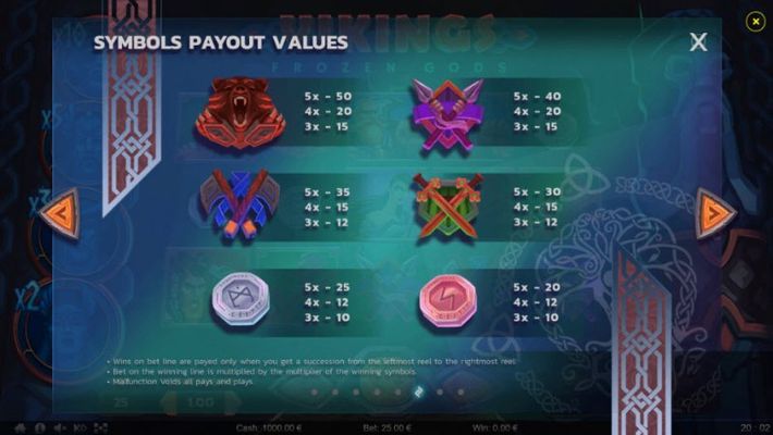 Vikings Frozen Gods :: Paytable - Low Value Symbols