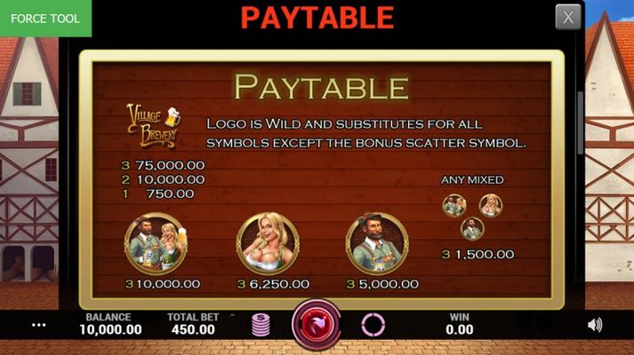 Paytable - High Value Symbols