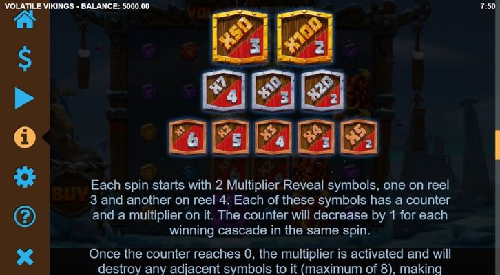 Multipliers