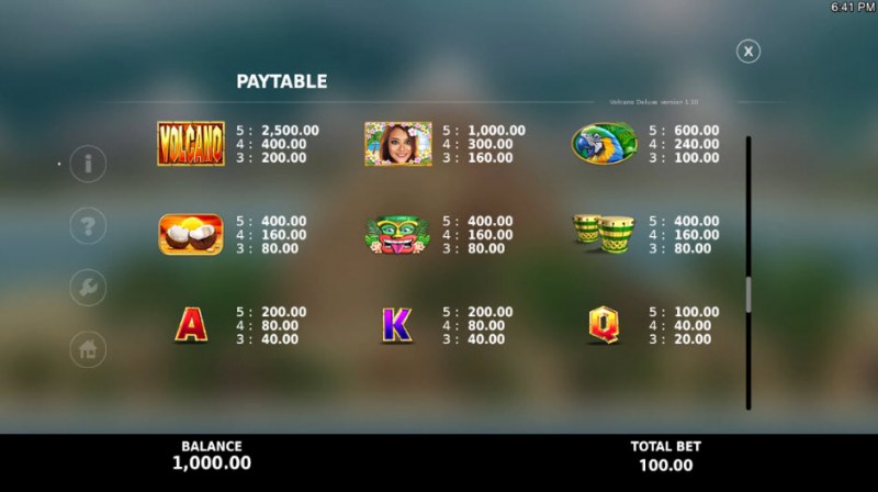 Paytable - High Value Symbols