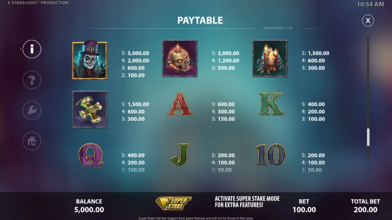 Paytable