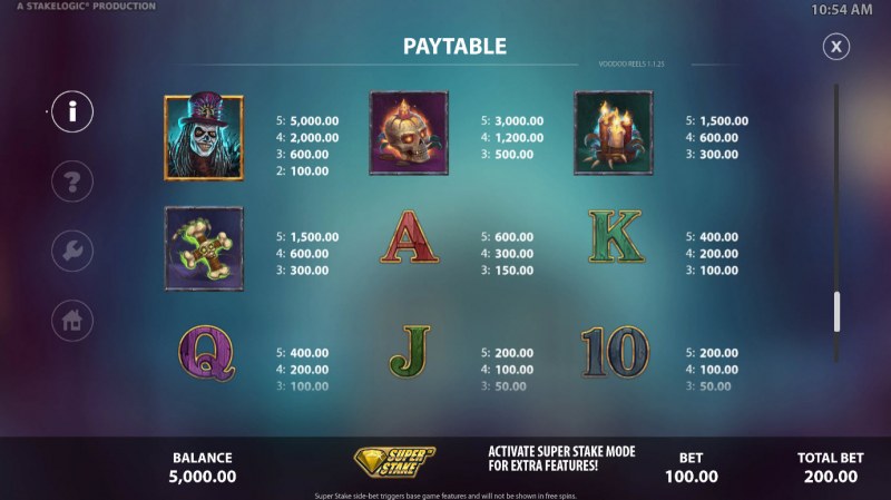 Paytable