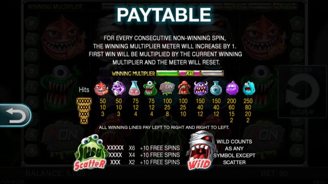 Paytable