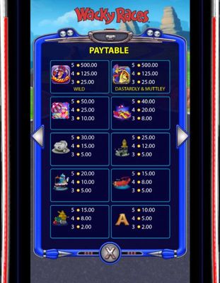 Paytable