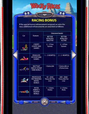 Racing Bonus