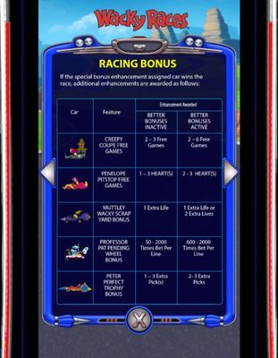 Racing Bonus