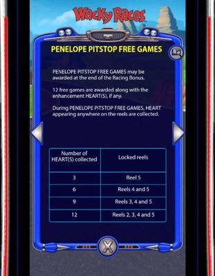 Penelope Pitstop Free Games