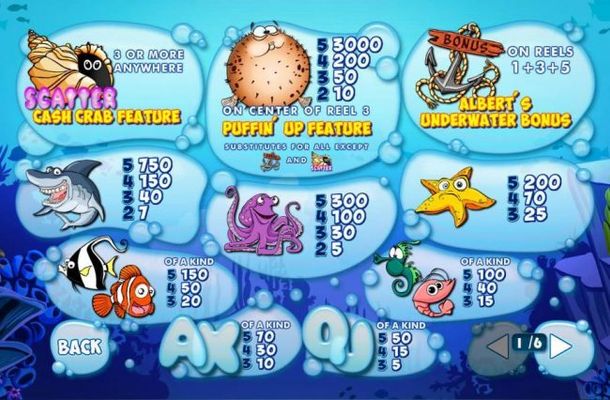 Scatter, Wild, Bonus and slot game symbols paytable.