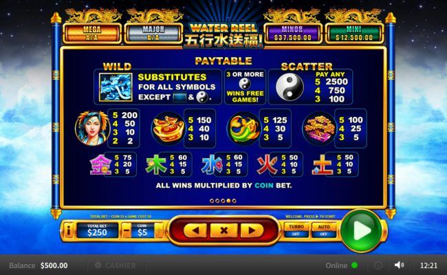 Paytable