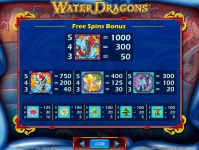 free spins bonus paytable