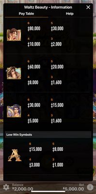 Medium Value Symbols Paytable