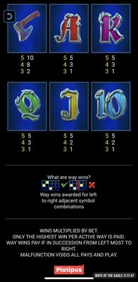 Low Value Symbols Paytable