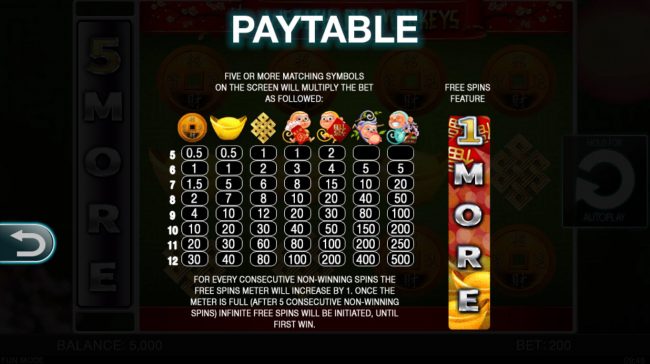 Paytable