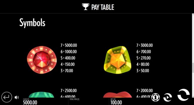 High value slot game symbols paytable.