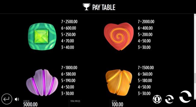 Medium Value Slot Game  Symbols Paytable.