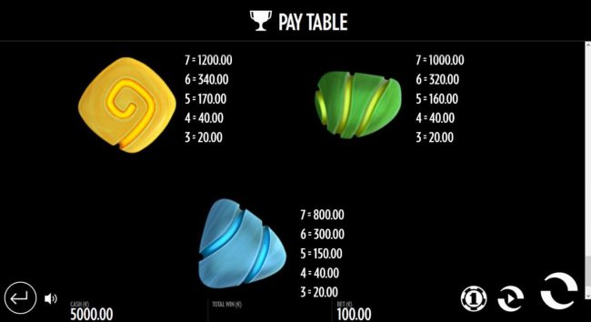 Low value game symbols paytable.