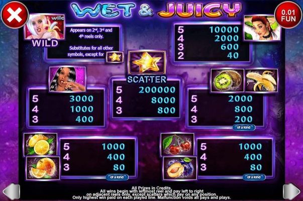 Slot game symbols paytable