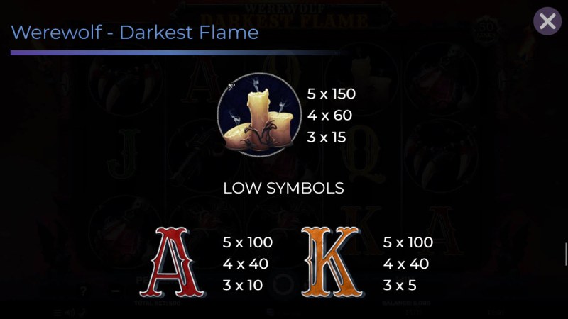 Medium Value Symbols Paytable