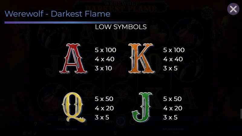 Low Value Symbols Paytable