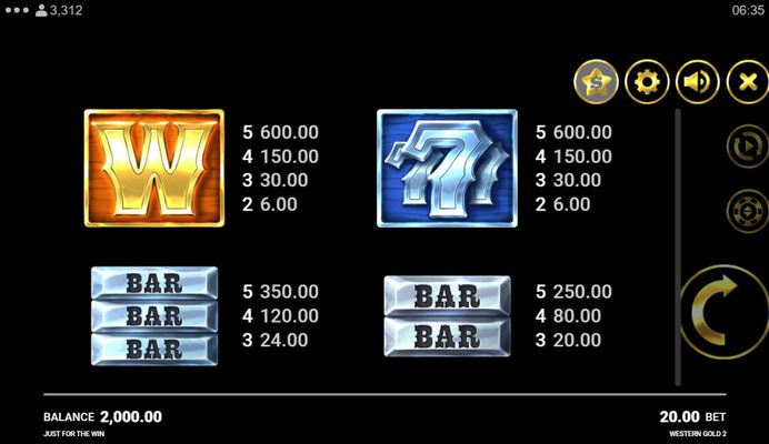 High Value Symbols Paytable