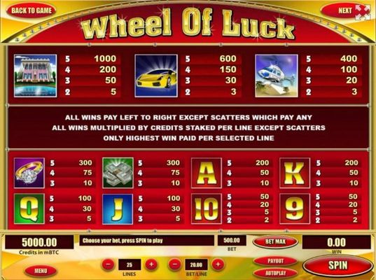Slot game symbols paytable featuring luxury themed icons and typical high cards.