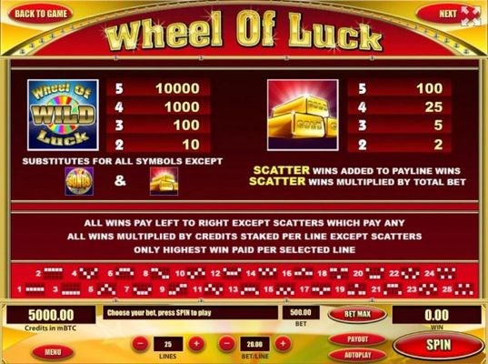 Wild and Scatter symbols paytable and basic game rules. Payline Diagrams 1-25