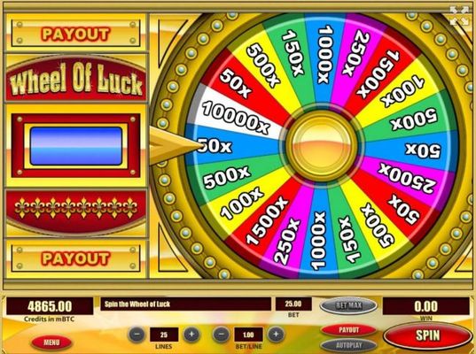 Wheel of Luck bonus game panel. Spin the the wheel to win a prize multiplier.