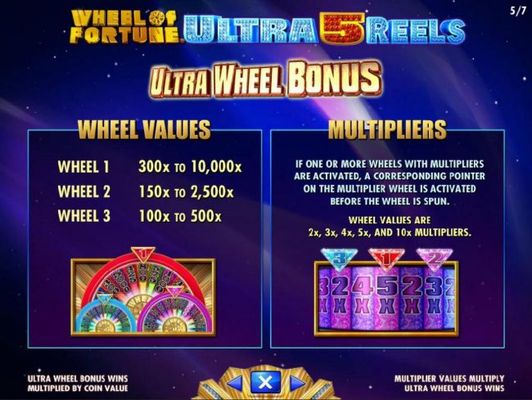 Ultra Wheel Bonus - Wheel values and Multipliers.
