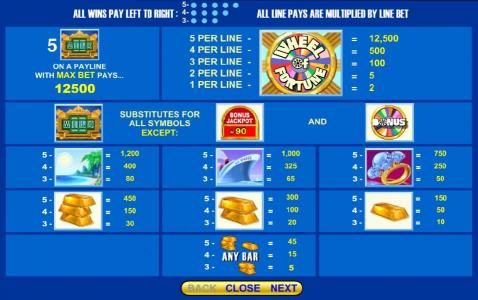 slot game symbols paytable