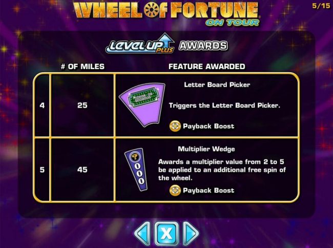Bonus feature awarded - continued.