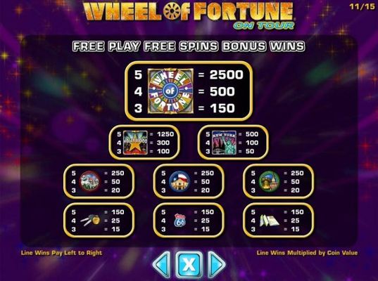 Free Play Free Spins Bonus Wins